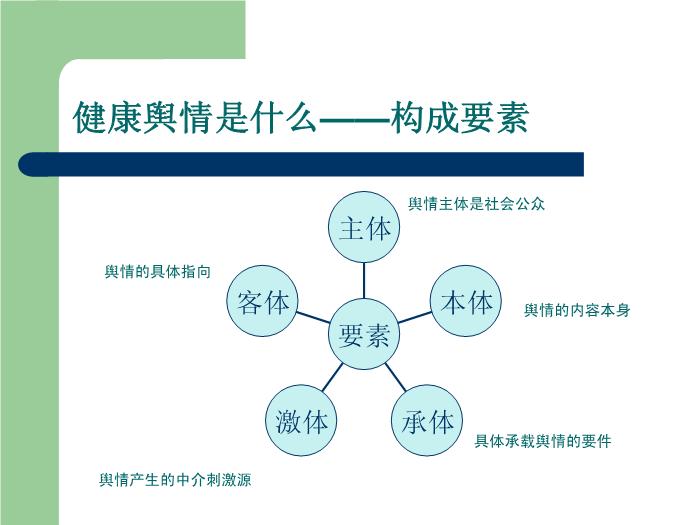 【醫學PPT課件】健康輿情監測與媒體應對第9頁