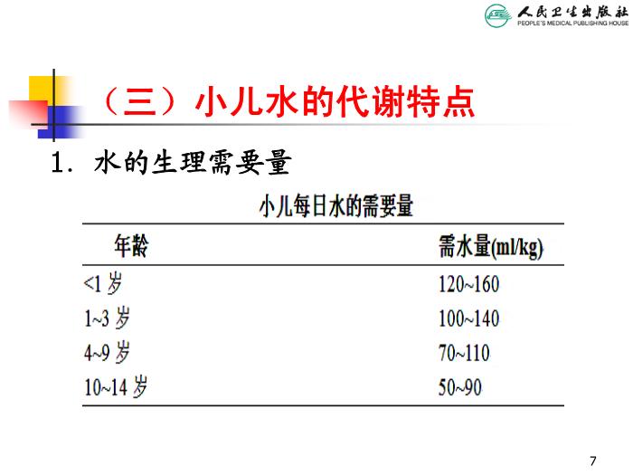 【醫學PPT課件】兒童液體平衡的特點和液體療法第7頁