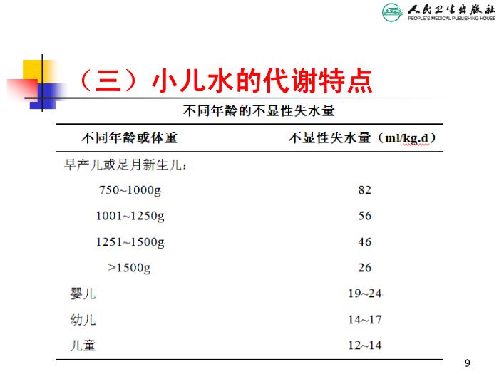 【醫學PPT課件】兒童液體平衡的特點和液體療法第9頁