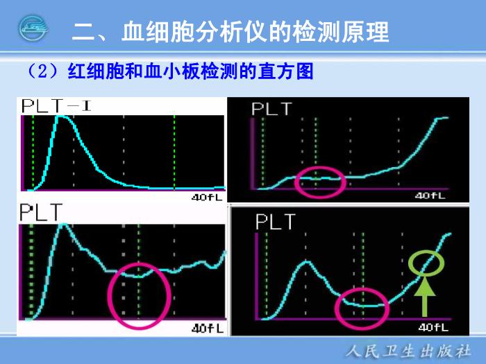 【醫學PPT課件】第05章 臨床血液常規檢驗儀器 臨床檢驗儀器學人衛版第12頁