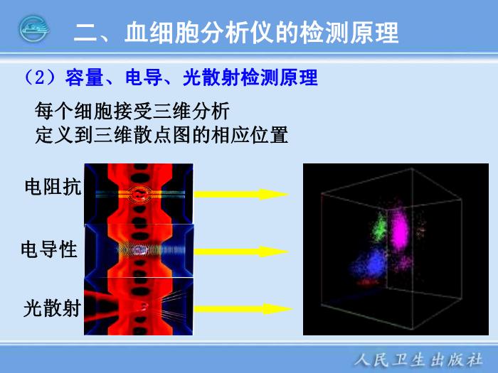 【醫學PPT課件】第05章 臨床血液常規檢驗儀器 臨床檢驗儀器學人衛版第15頁