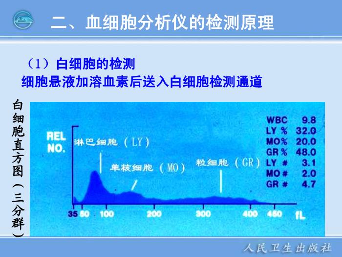 【醫學PPT課件】第05章 臨床血液常規檢驗儀器 臨床檢驗儀器學人衛版第9頁