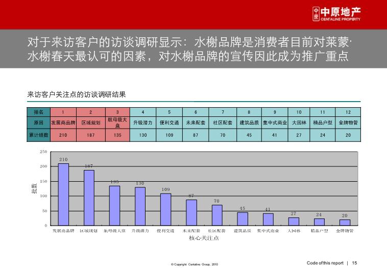 2010_深圳_水榭春天_營銷啟示錄[品牌建設、營銷策略第15頁