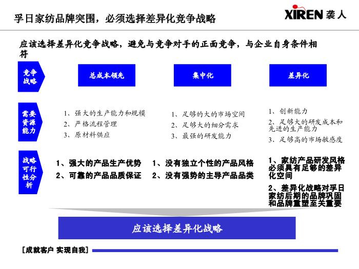 2010孚日研發風格PPT22第3頁