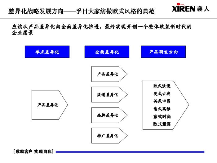 2010孚日研發風格PPT22第4頁