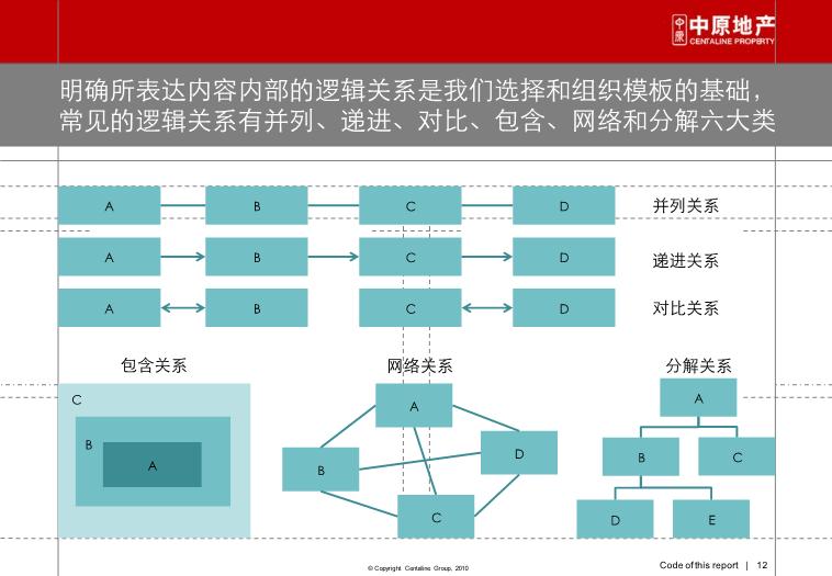 2010_中原地產PPT模板與使用第12頁
