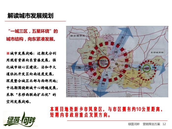 2010_【合富輝煌】綠茵河畔項目營銷策劃方案第12頁