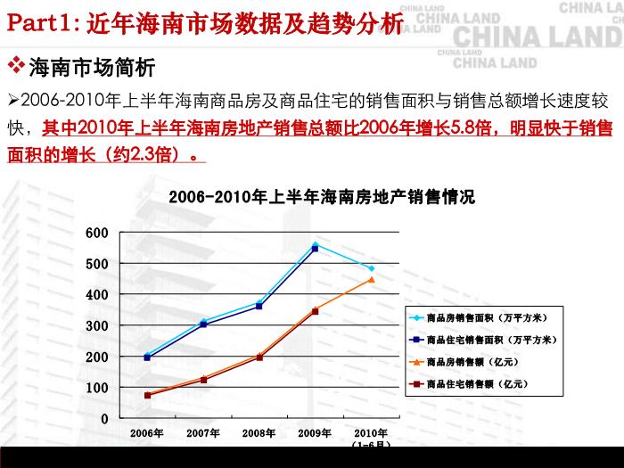2010海南市場與代表性大盤旅游地產項目運作分析(精品)第5頁
