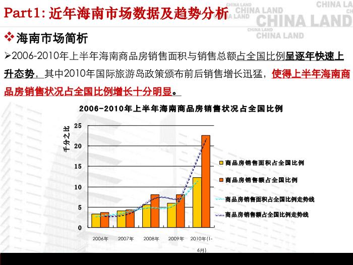 2010海南市場與代表性大盤旅游地產項目運作分析(精品)第6頁