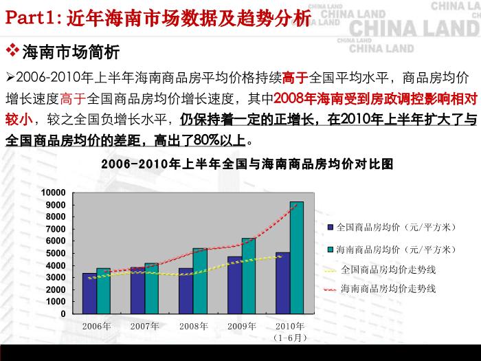 2010海南市場與代表性大盤旅游地產項目運作分析(精品)第7頁