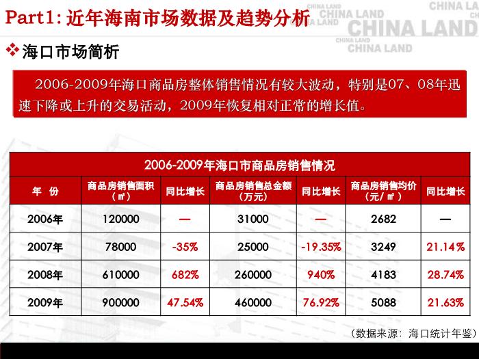 2010海南市場與代表性大盤旅游地產項目運作分析(精品)第8頁
