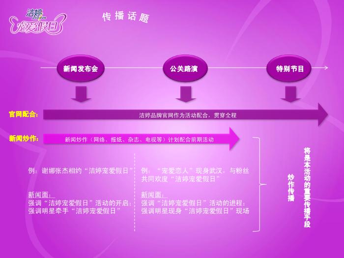 2010年潔婷品牌傳播推廣案 (1)第10頁