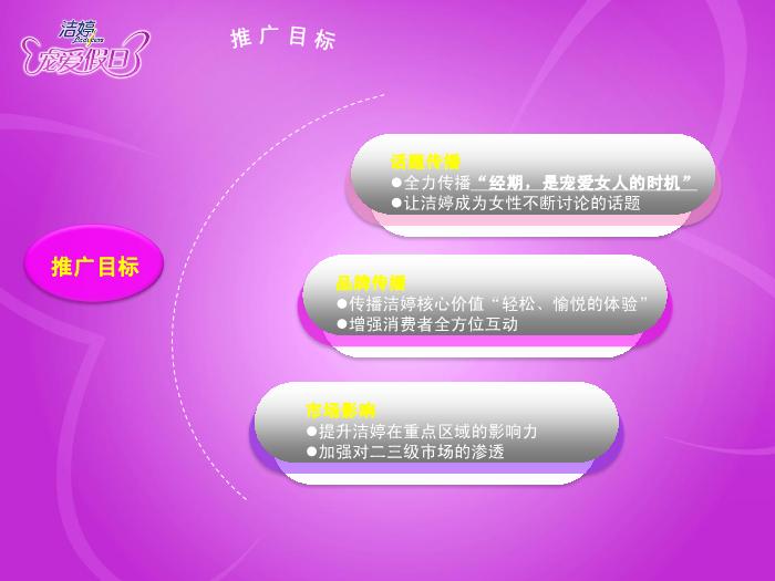 2010年潔婷品牌傳播推廣案 (1)第4頁