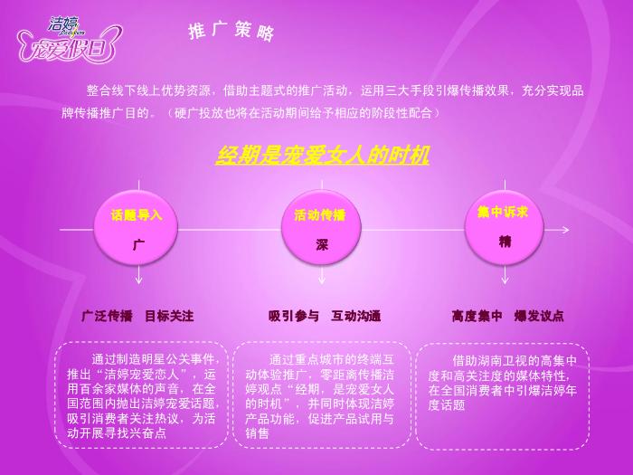 2010年潔婷品牌傳播推廣案 (1)第5頁
