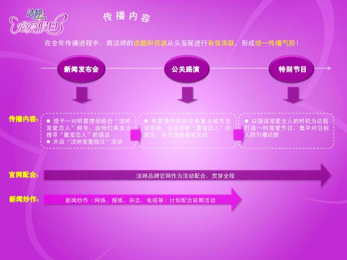 2010年潔婷品牌傳播推廣案 (1)第9頁