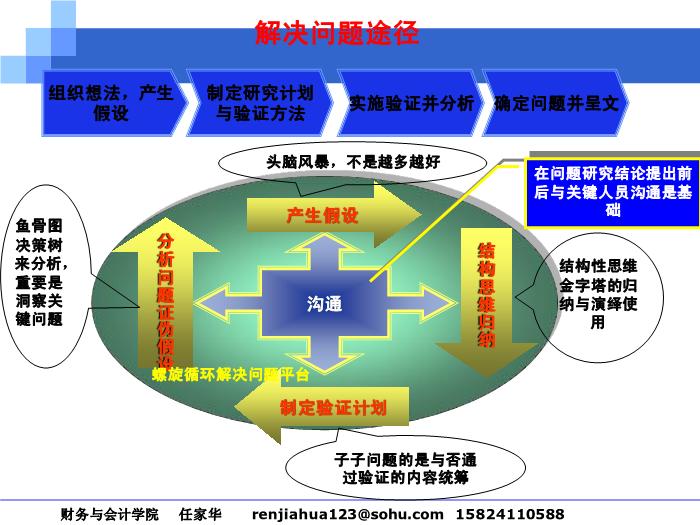 2010-2011管理咨詢講稿_第二篇__咨詢工具與方法第5頁