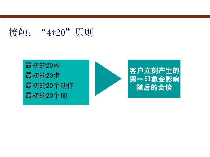 2010-2011管理咨詢講稿第三篇：客戶開發八句真言第15頁
