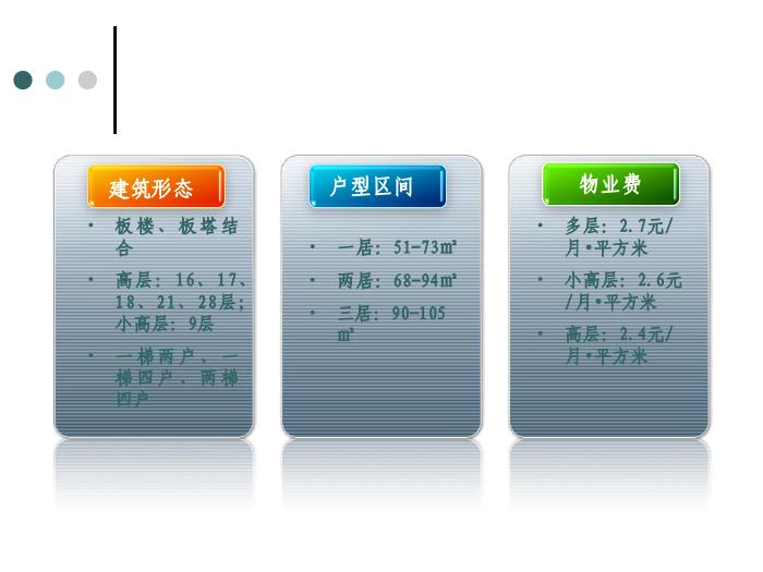 2010_中糧萬科長陽半島項目分析報告第6頁