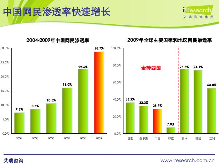 2010.11艾瑞研究：互聯網發展現狀及傳統媒體發展思考預覽圖（3）