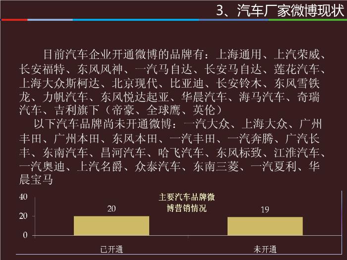 2010年上半年中國微博與SNS數據研究報告(修訂)第6頁