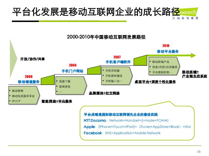 2010年中國互聯網行業發展解析(iresearch官方版)第15頁