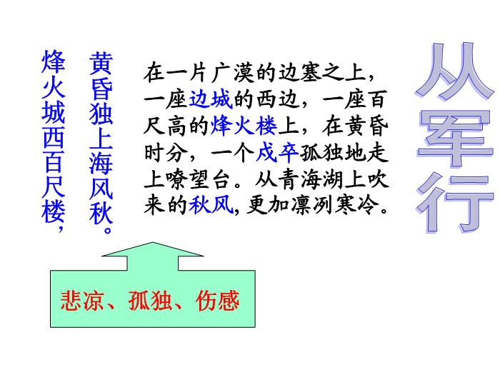2016粵教版語文選修第6課 邊塞戰爭詩四首 ppt課件4第4頁