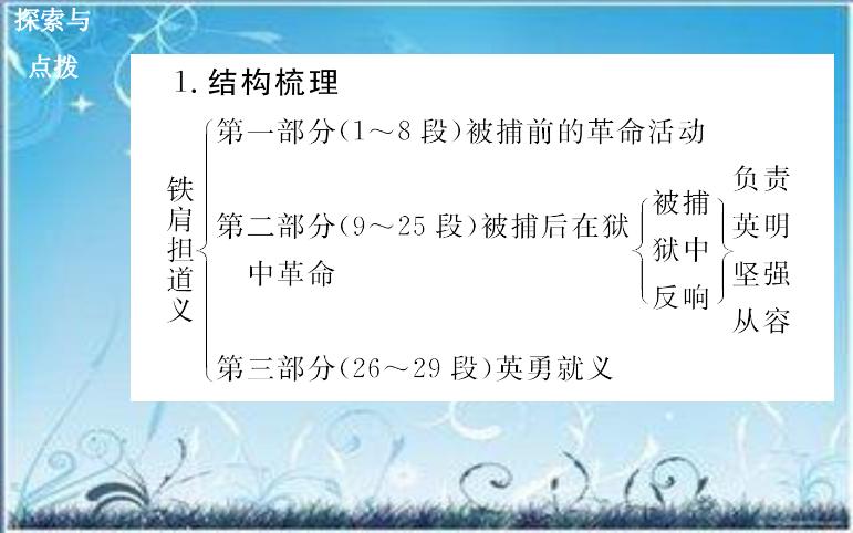 2016粵教版語文選修第2課 鐵肩擔道義 ppt課件3第7頁