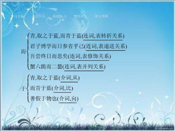 2016粵教版語文必修四第15課 勸學 ppt課件1第10頁