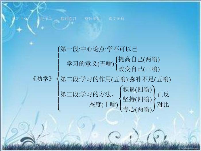 2016粵教版語文必修四第15課 勸學 ppt課件1第14頁