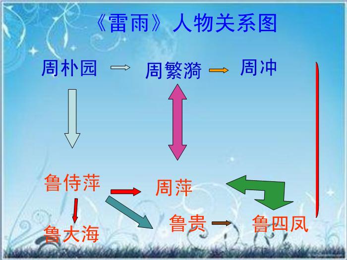 2016粵教版語文必修五第9課 雷雨 ppt課件4第12頁