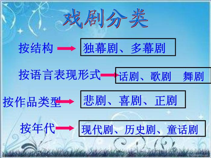 2016粵教版語文必修五第9課 雷雨 ppt課件4第3頁