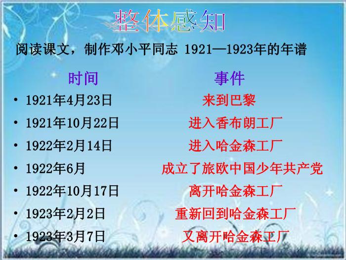 2016粵教版語文選修第1課 在哈金森工廠 ppt課件5第5頁