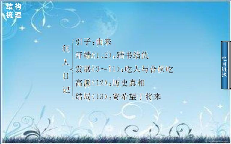 2016粵教版語文選修第4課 狂人日記 ppt課件第14頁