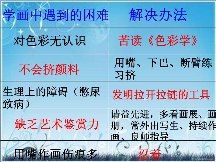 2016粵教版語文選修第6課 在畫布里搏斗的人生 ppt課件3