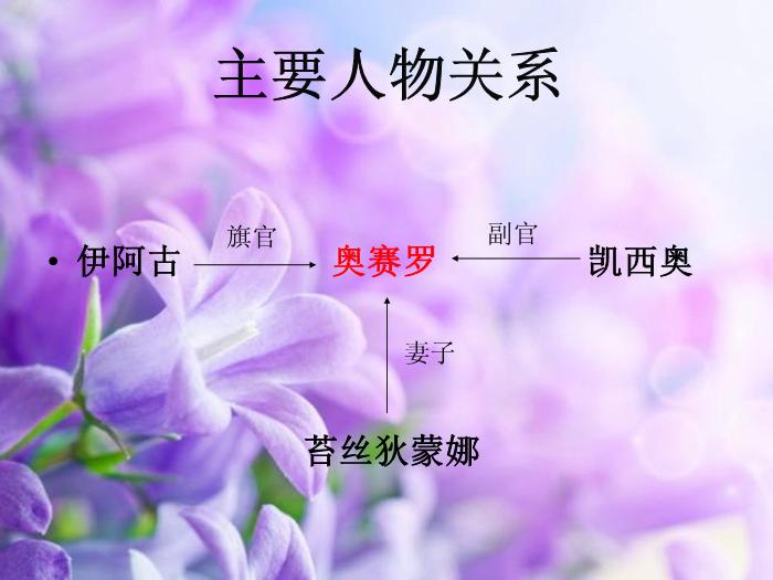2016粵教版語文選修第3課 奧瑟羅 ppt課件2第4頁