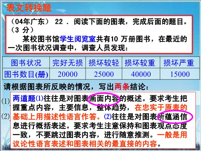 2016粵教版語文必修五第3課 向小康生活邁進的期待 ppt課件3第12頁