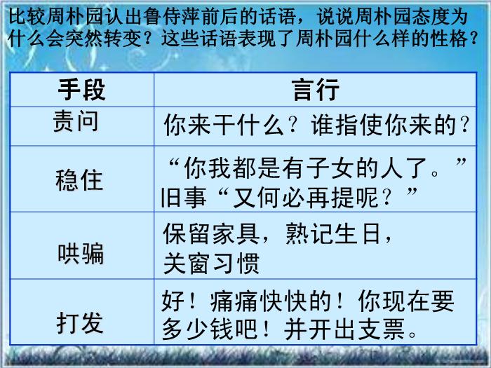2016粵教版語文必修五第9課 雷雨 ppt課件1第12頁