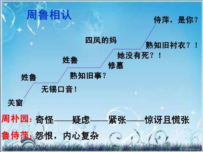 2016粵教版語文必修五第9課 雷雨 ppt課件1第9頁
