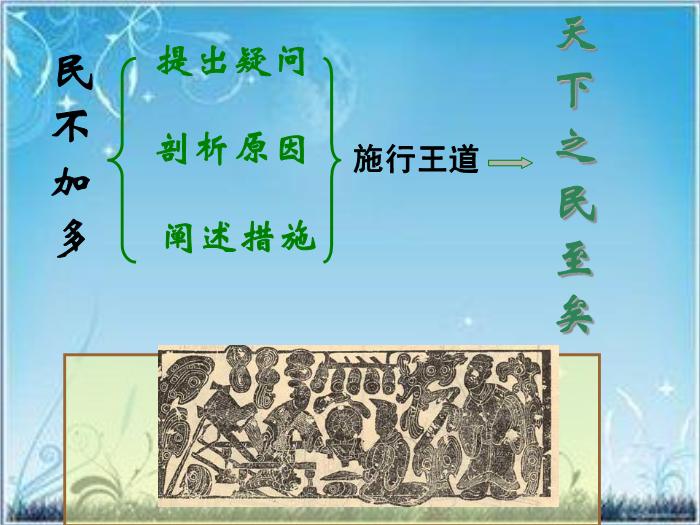 2016粵教版語文必修四第14課 孔孟兩章 （寡人之于國也）ppt課件第9頁
