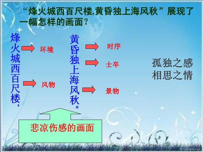 2016粵教版語文選修第6課 邊塞戰爭詩四首 ppt課件2第12頁