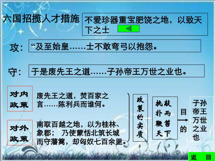 2016粵教版語文必修四第16課 過秦論 ppt課件1第15頁