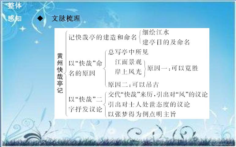 2016粵教版語文選修第2課 黃州快哉亭記 ppt課件2第4頁