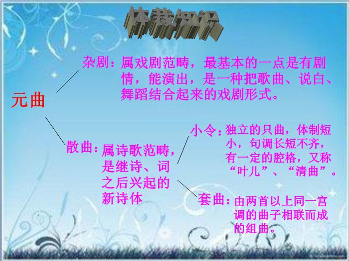 2016粵教版語文選修第20課 關漢卿散曲二首 ppt課件3第2頁
