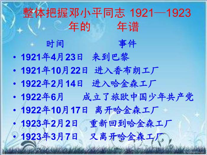 2016粵教版語文選修第1課 在哈金森工廠 ppt課件6第10頁