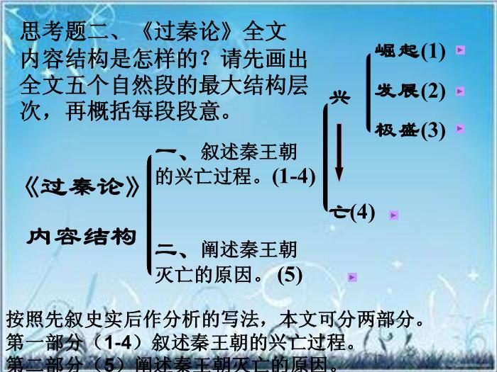 2016粵教版語文必修四第16課 過秦論 ppt課件5第10頁