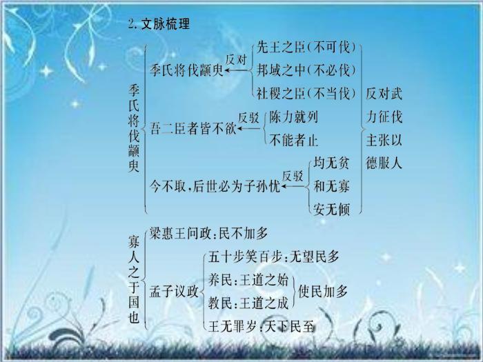 2016粵教版語文必修四第14課 孔孟兩章 ppt課件1第6頁