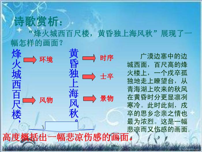 2016粵教版語文選修第6課 邊塞戰爭詩四首 ppt課件5第6頁