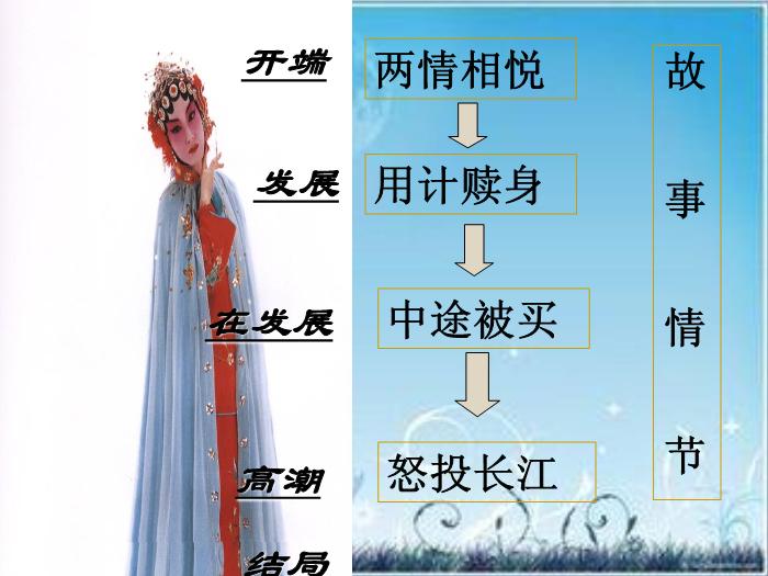 2016粵教版語文選修第3課 杜十娘怒沉百寶箱 ppt課件4第4頁