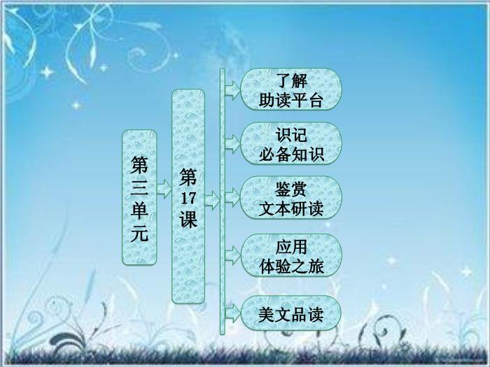 2016粵教版語文選修第17課 愛國詞四首 ppt課件4第1頁