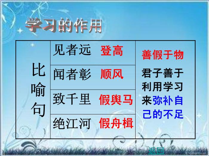 2016粵教版語文必修四第15課 勸學 （節選）ppt課件第14頁